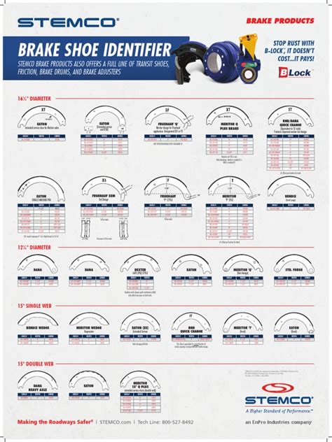 drum brake shoe wear chart